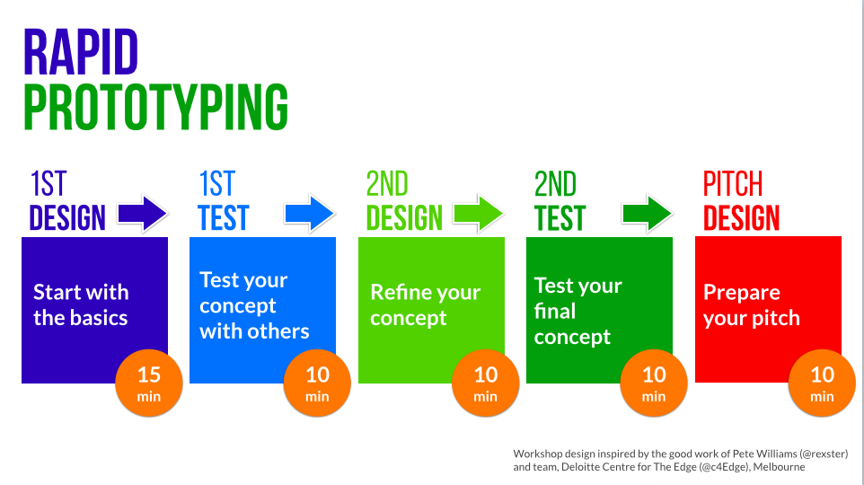 Rapid Prototyping